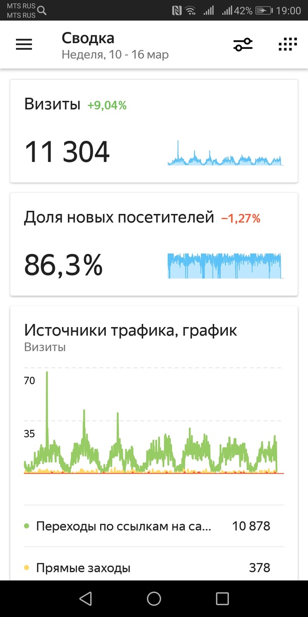 -2