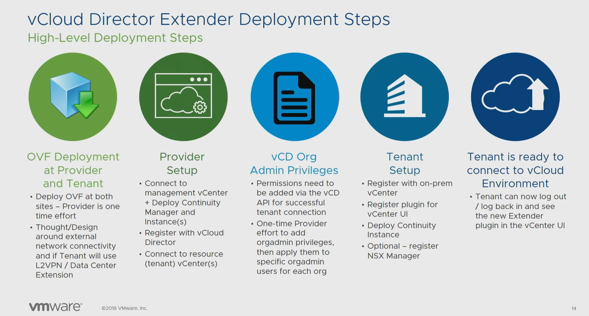 Vmware vcloud director. VCLOUD. Инфраструктура с VCLOUD Director. VCLOUD API. Связь иконка.