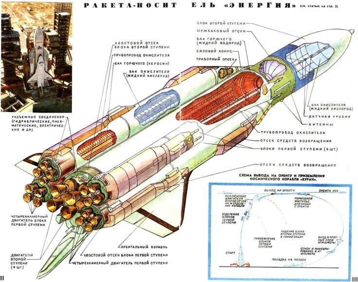 Мир на пороге водородной эры!