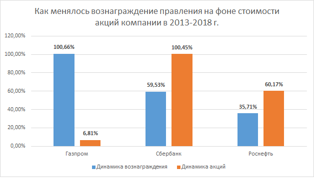 Источник: отчетность компаний