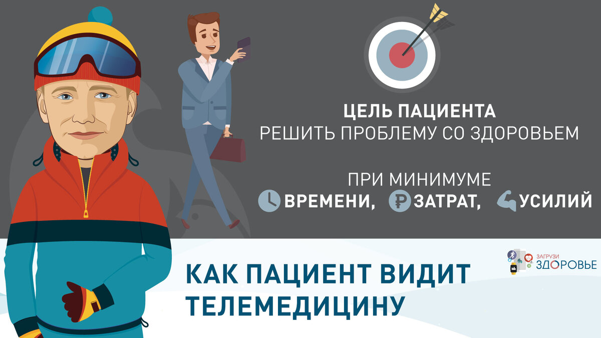 Как пациент видит телемедицину? Телемедицина глазами пациента