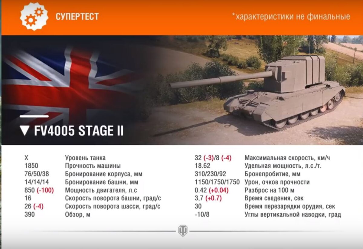 Нерф FV4005 Stage II, ТТХ с супертеста
