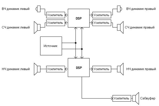 Схема подключения процессора. Схема DSP процессора. Схема подключения DSP процессора. AMH-78dsp схема. Aura 78dsp схема.