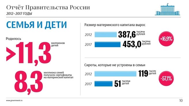 Картинка с сайта Правительства  Российской Федерации