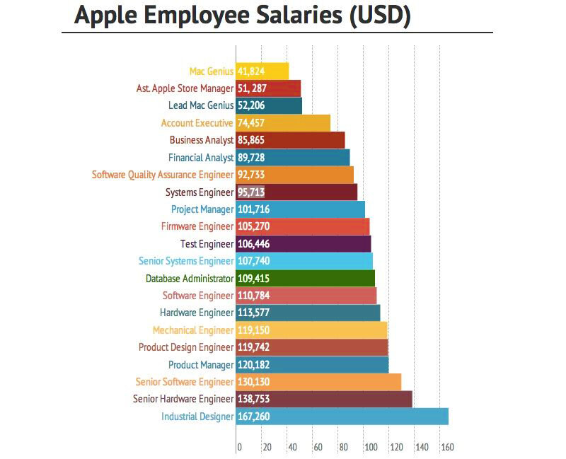 Я вам постарался максимально точно рассчитать, фото с сайта https://4.bp.blogspot.com