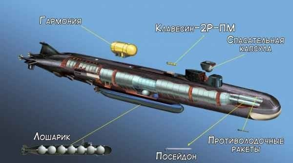 Лошарик проект 10831