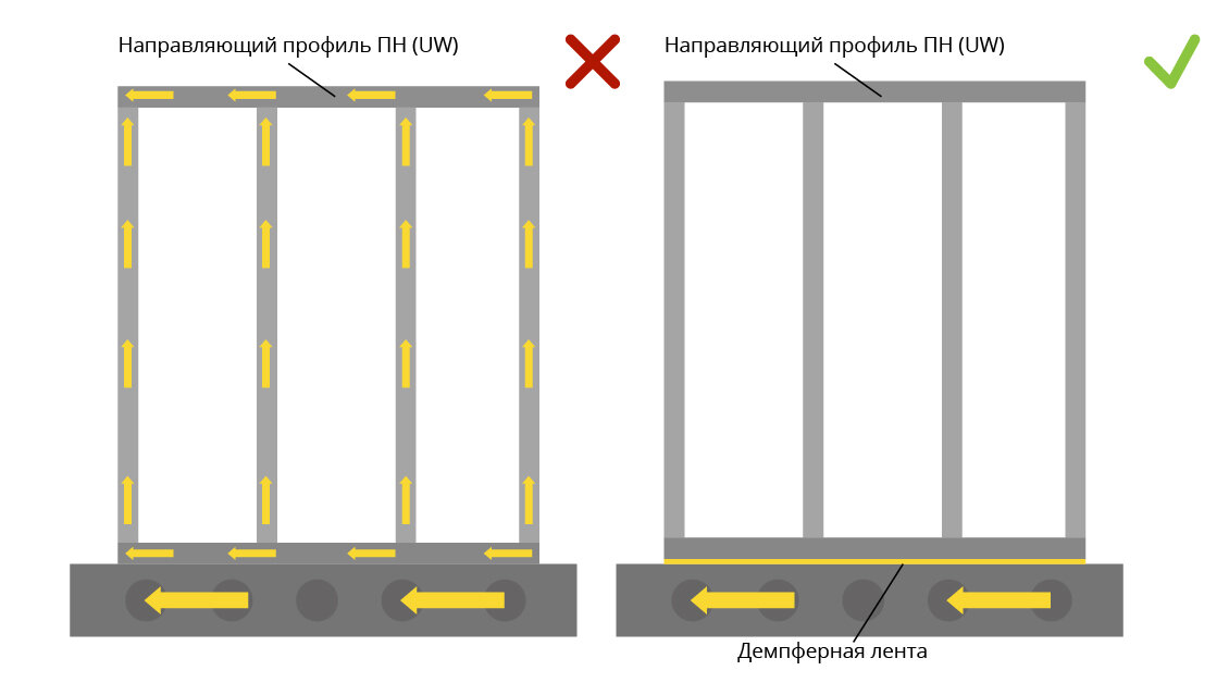 Как делать стены из гипсокартона: видео, фото, инструкции