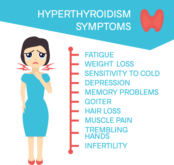 Гипертиреоз
