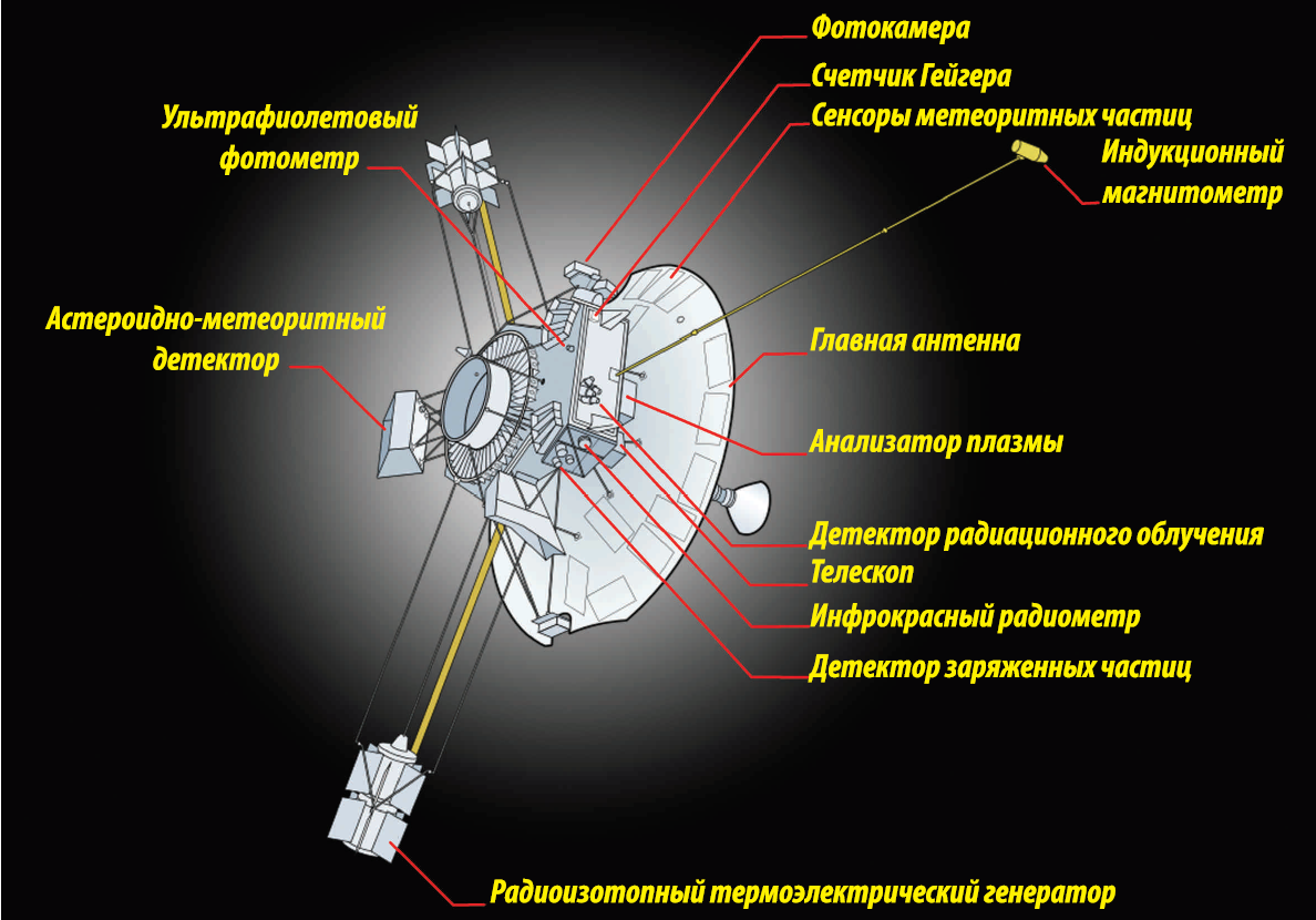 Чертеж аппарата "Пионера".