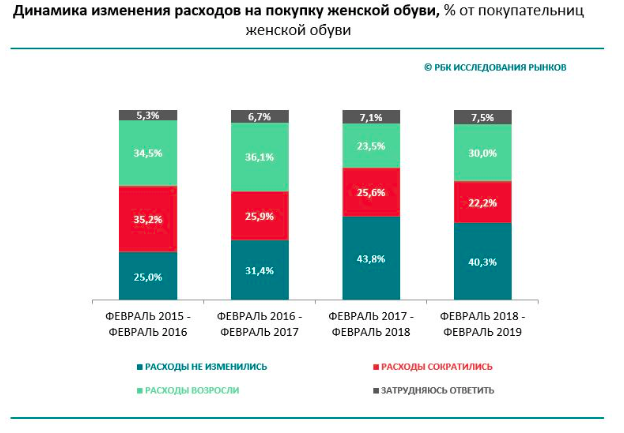 Расходы потребителей