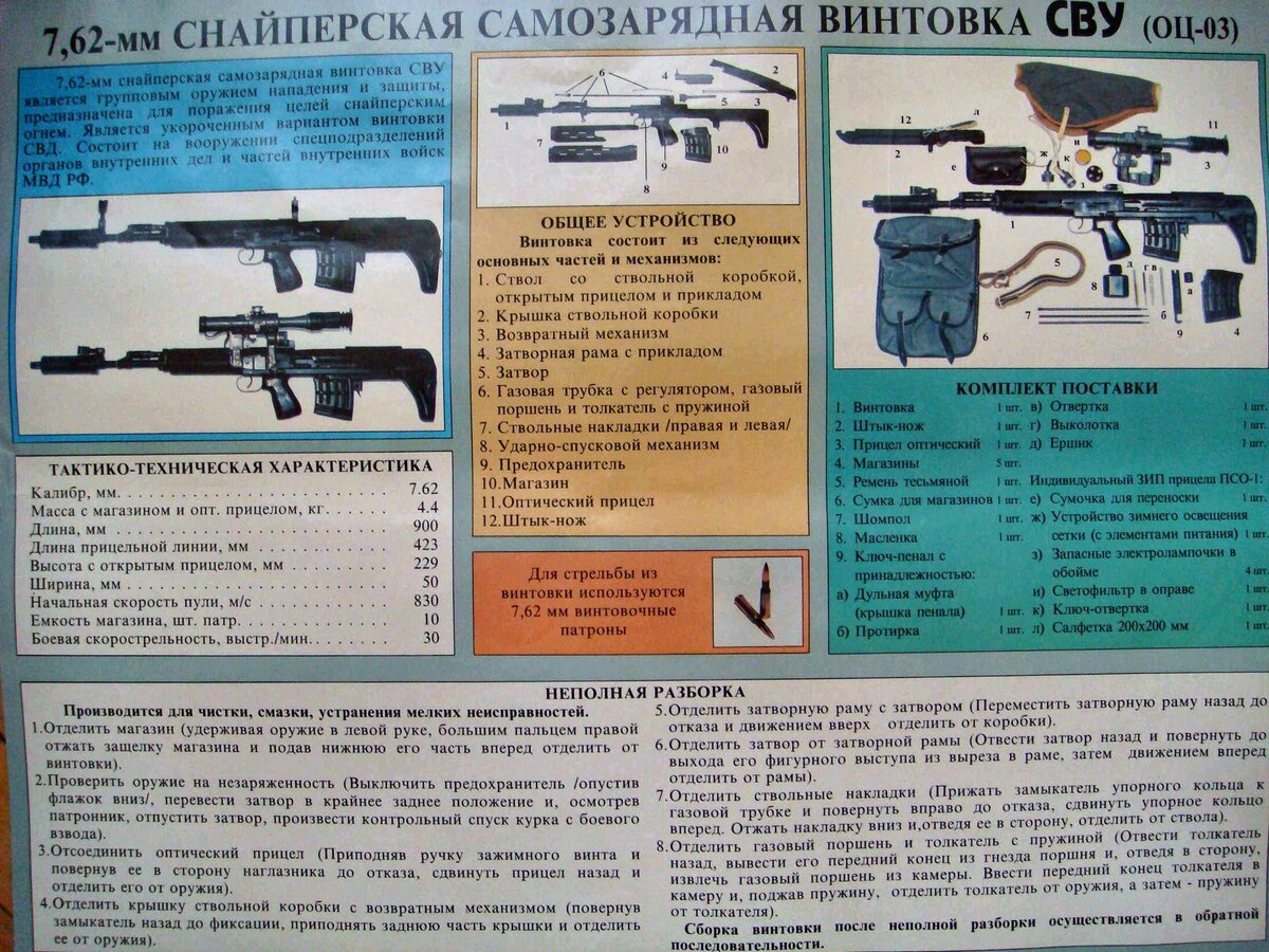 7,62 мм снайперская самозарядная винтовка (СВУ)