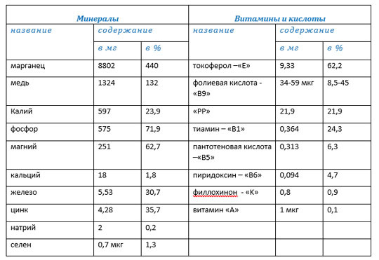 Таблица найдена через Яндекс поиск