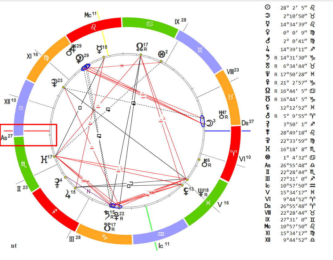 Гороскоп по асценденту по дате рождения. Знаки в натальной карте sotis. Асцендент в весах у женщины в натальной карте. Где находится 7 дом в натальной карте. Ascendant в натальной карте.