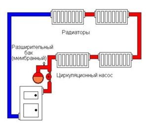 Система отопления с циркуляционным насосом