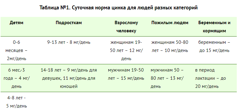 Цинк сколько в сутки