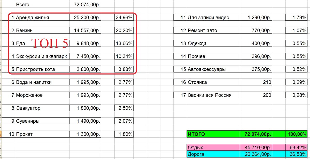 Отпуск в Геленджике 2019