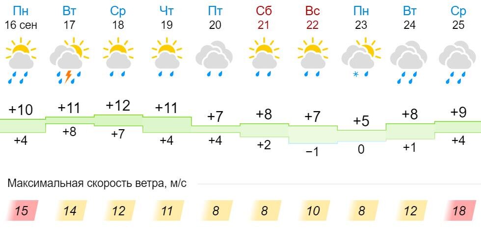 Погода в бахчисарае на неделю синоптик