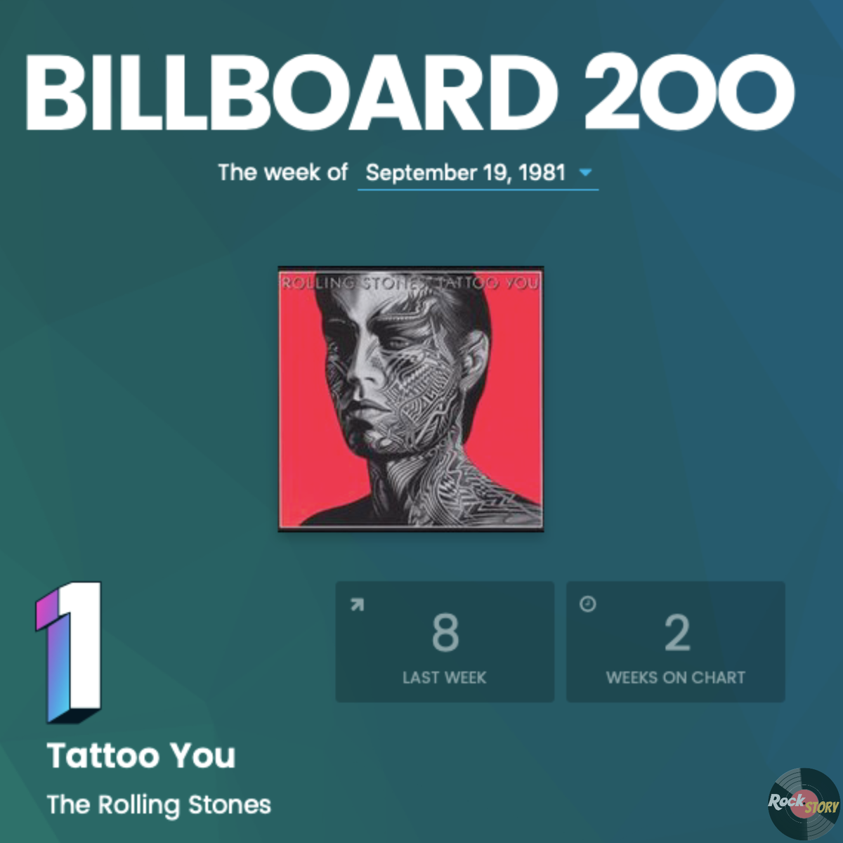 На фотографии обложка рубрики, изображен сайт Billboard