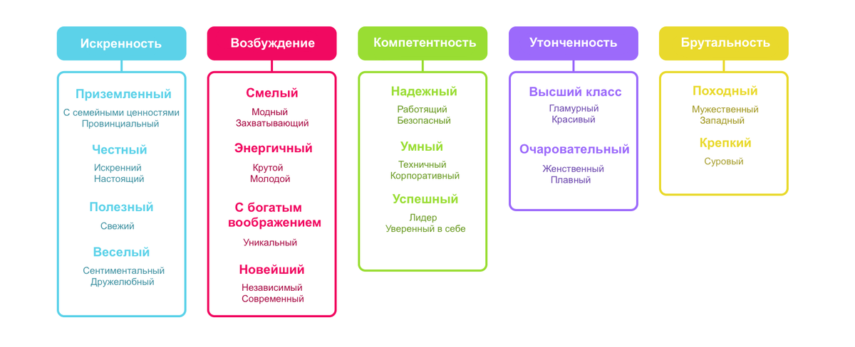 Как называется скидка содействующая рекламе проекта a стимулирующая b маркетинговая c проектная