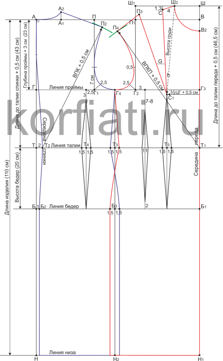 Выкройка основа платья для девочки от А. Корфиати