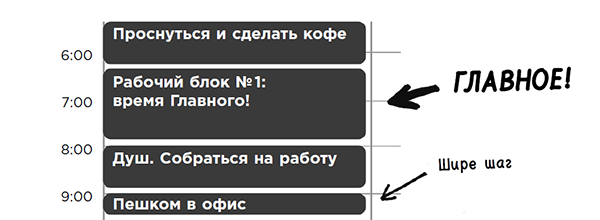 Иллюстрация из книги «Найди время»