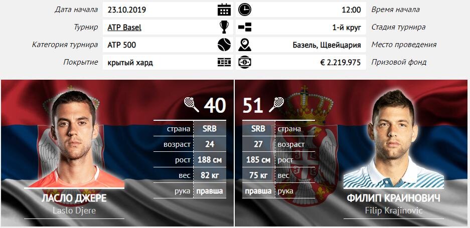 Прогноз на матч Джере — Краинович (ATP Basel) 