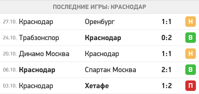 Последние игры (Краснодар)