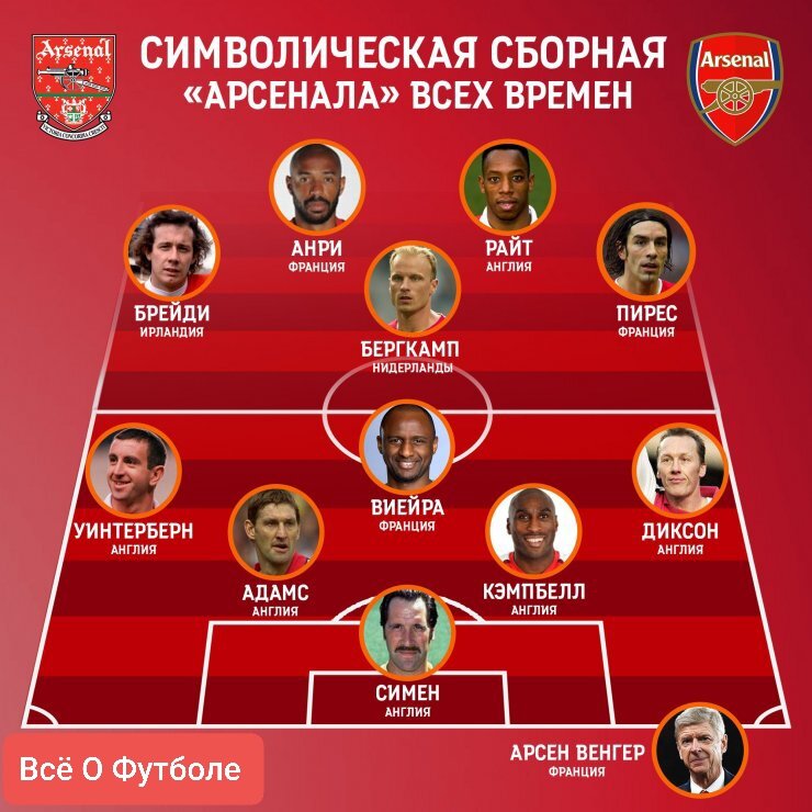 арсенал футбольный клуб таблица. схема арсенала 2023. Cedric viera arsenal. арсенал футбольный клуб таблица. состав локомотива.