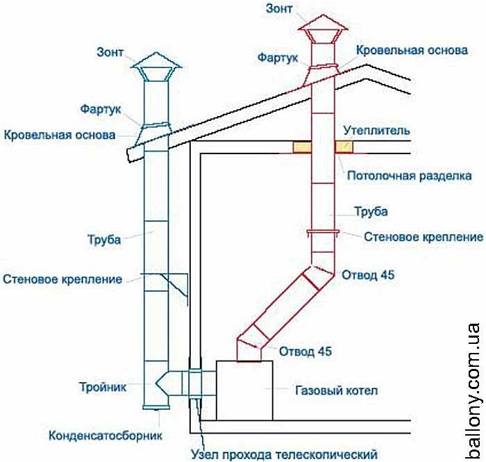 Вентиляция котельной