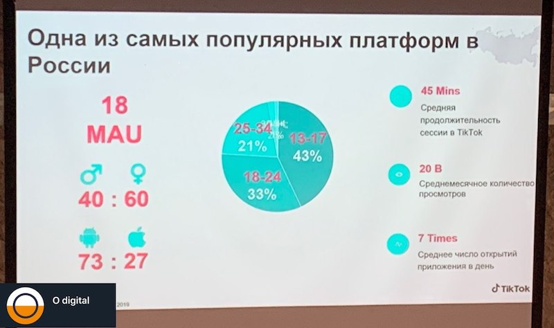 Аудитория тикток. Аудитория тик тока в России 2020. Статистика пользователей тик ток 2020. Аудитория тик ток в России. Аудитория ТИКТОК В России.