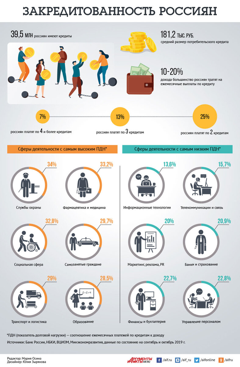 Источник: aif.ru