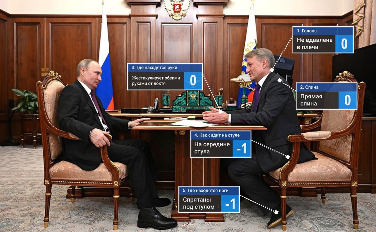 Встреча Владимира Путина и Германа Грефа 2 марта 2020