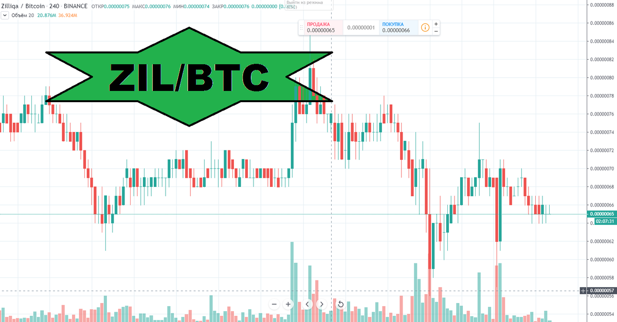 Торгуется ли биржа. Слив сигналов криптовалют. Zilliqa прогнозы. Хайп профит график