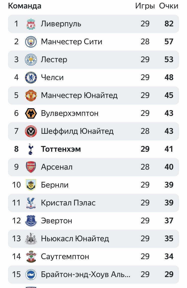 Таблица АПЛ на момент остановки чемпионата