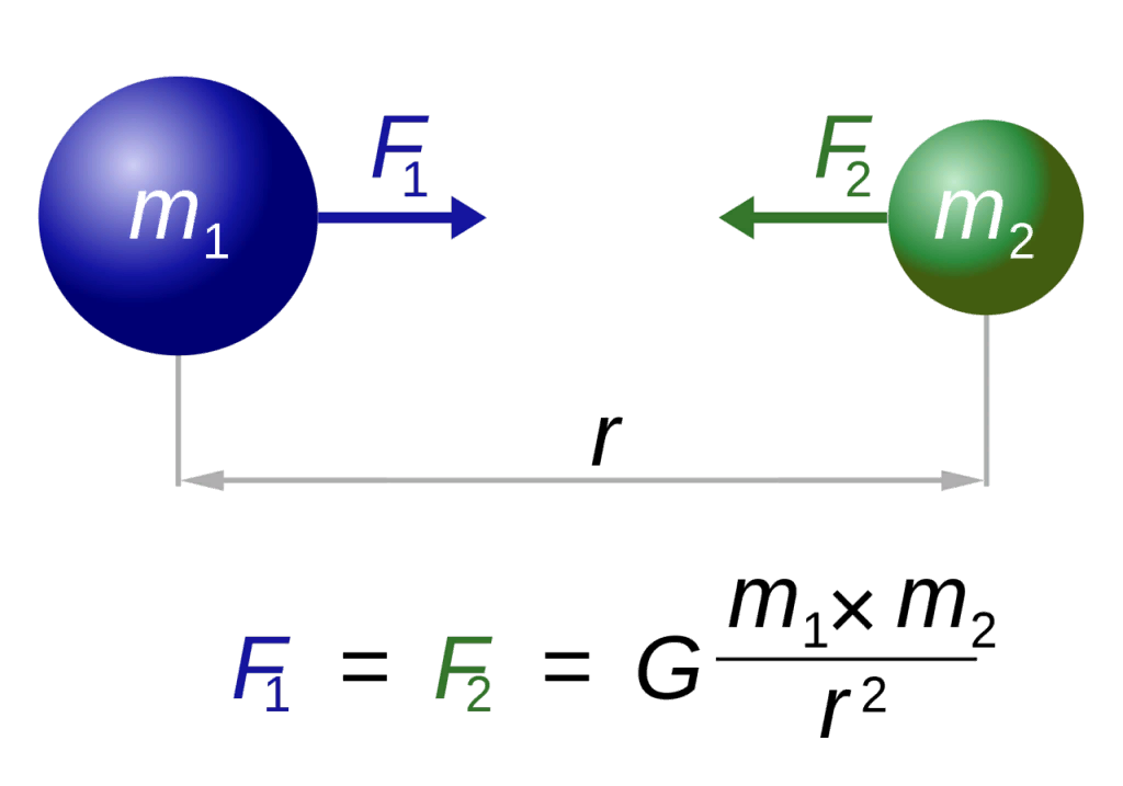 Открытие закона всемирного тяготения: влияние на мир и науку