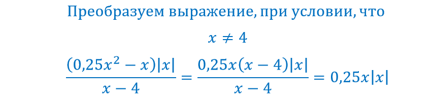 Строим график функции с выколотой точкой. Задание 22 ОГЭ