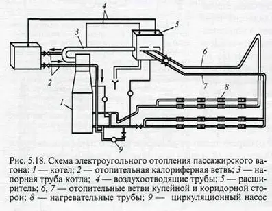 Монтаж отопления частного дома