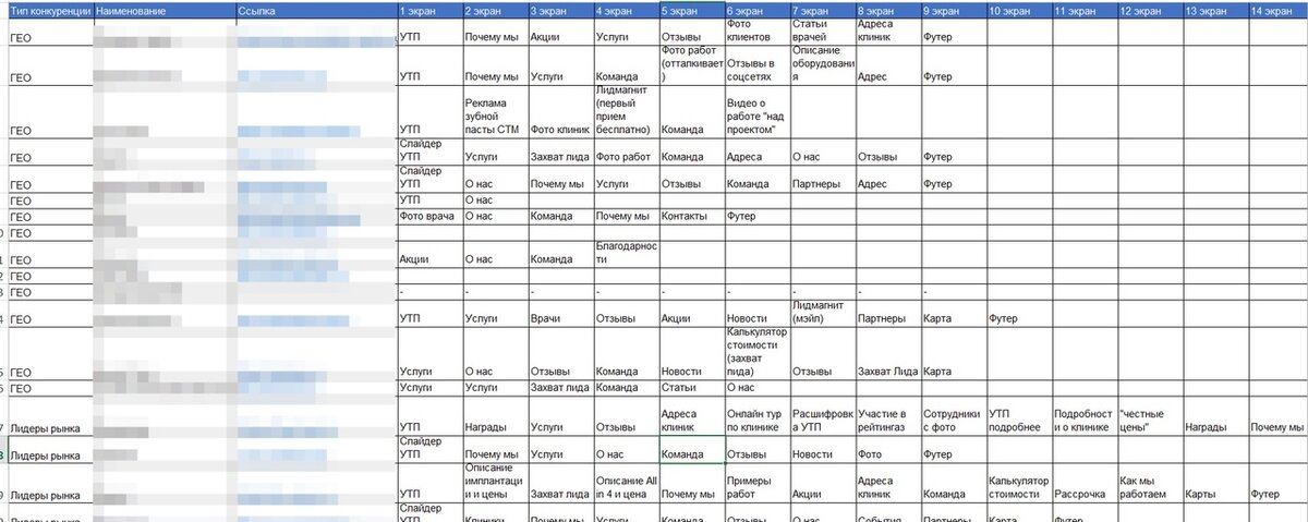 Фрагмент таблицы с исследованиями