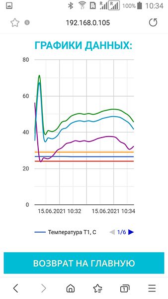 Вид анализатора последовательности цифровых данных на смартфоне