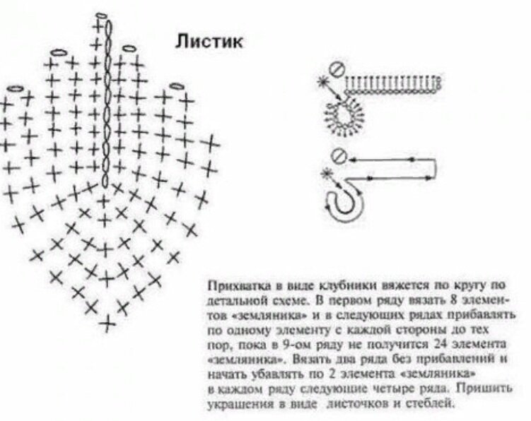 Схема вязания прихватки спицами со схемами и описанием