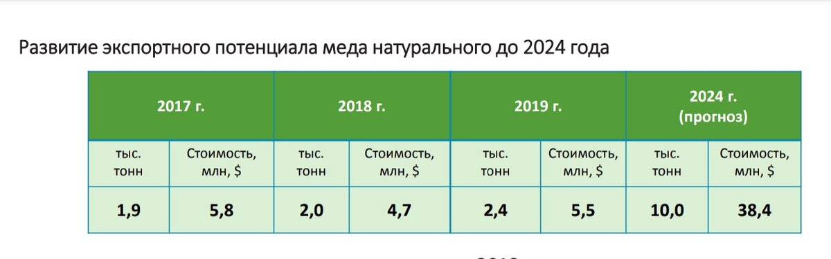 По данным Минсельхоза России