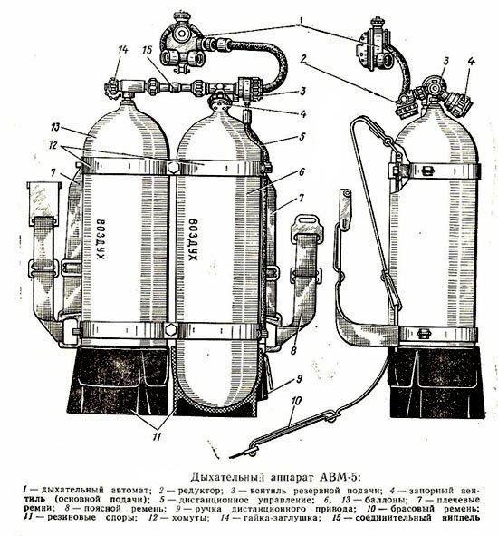 Марку акваланга уже не помню, но на вид были такие.