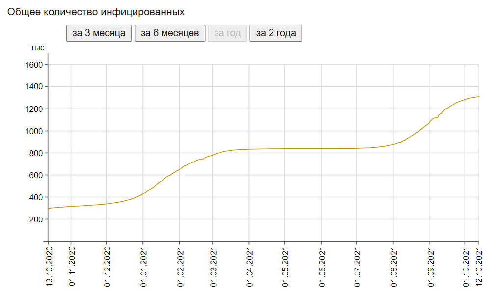 зомбoлeвaeмость 