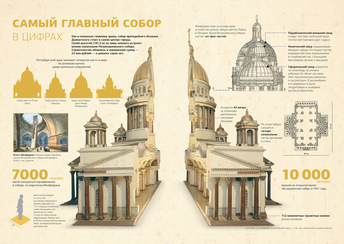 Чертежи строительства исаакиевского собора