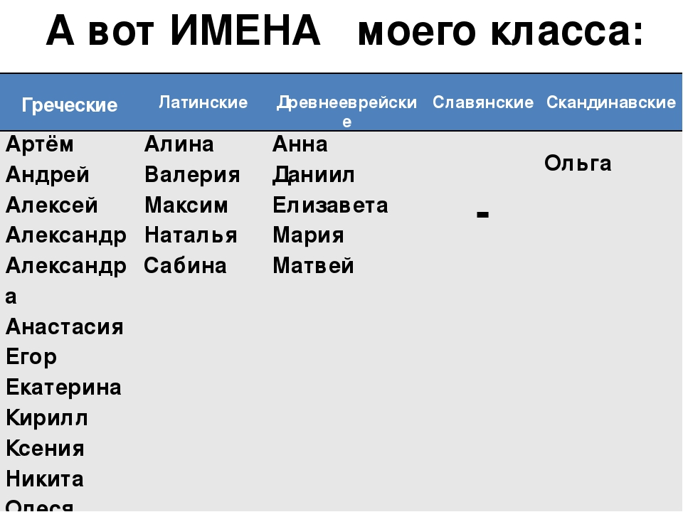 Женские имена происхождение. Имена. Мужские имена. Редкие имена для девочек. Самое красивое имя.