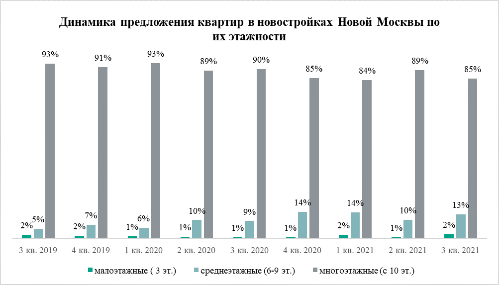 Источник: «Метриум»