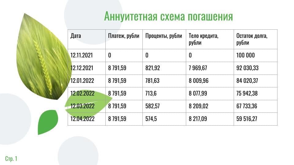 Аннуитетная схема погашения кредита