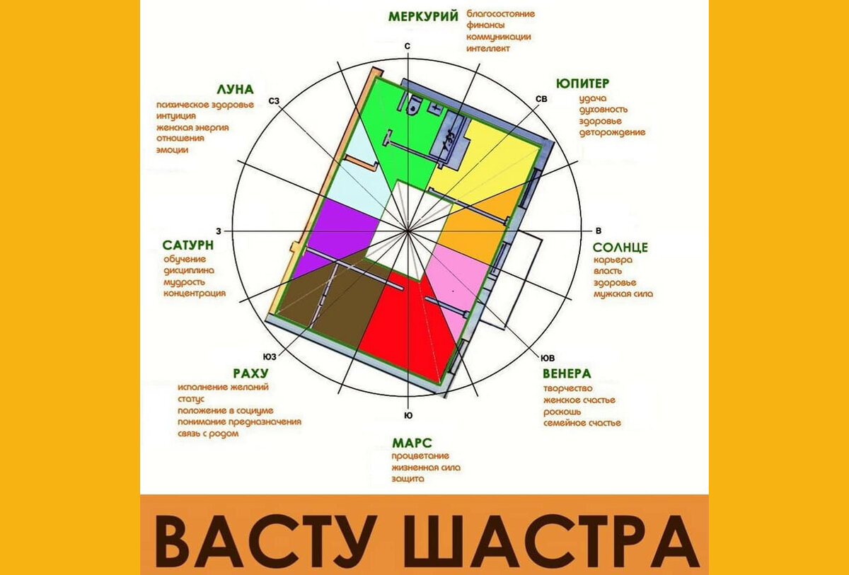 Цвет обоев по сторонам света фото 14