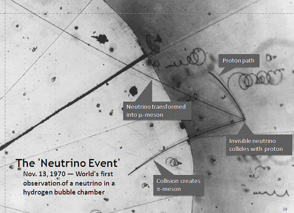 Тот самый процесс