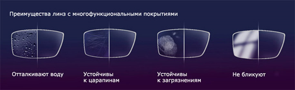 Как отличить линзу. Покрытия очковых линз. Линзы с антибликовым покрытием. Многофункциональное покрытие очковых линз. Гидрофобные линзы для очков.